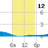 Parker tide chart for Monday, February 12, 2024