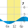Parker tide chart for Wednesday, February 7, 2024