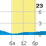 Parker tide chart for Saturday, March 23, 2024