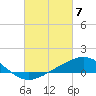 Parker tide chart for Thursday, March 7, 2024