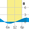 Parker tide chart for Friday, March 8, 2024