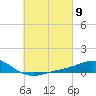 Parker tide chart for Saturday, March 9, 2024