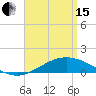 Parker tide chart for Monday, April 15, 2024
