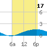 Parker tide chart for Wednesday, April 17, 2024