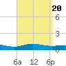 Parker tide chart for Saturday, April 20, 2024