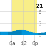 Parker tide chart for Sunday, April 21, 2024