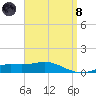 Parker tide chart for Monday, April 8, 2024