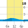 Parker tide chart for Saturday, May 18, 2024