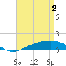 Parker tide chart for Thursday, May 2, 2024