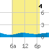 Parker tide chart for Saturday, May 4, 2024