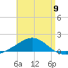 Parker tide chart for Thursday, May 9, 2024
