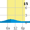 Parker tide chart for Saturday, June 15, 2024