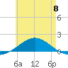 Parker tide chart for Saturday, June 8, 2024