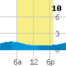 Parker tide chart for Saturday, August 10, 2024