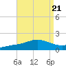 Parker tide chart for Wednesday, August 21, 2024