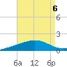 Parker tide chart for Tuesday, August 6, 2024