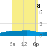 Parker tide chart for Thursday, August 8, 2024