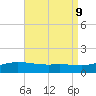 Parker tide chart for Friday, August 9, 2024