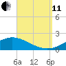 Parker tide chart for Wednesday, September 11, 2024