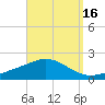 Parker tide chart for Monday, September 16, 2024
