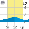 Parker tide chart for Tuesday, September 17, 2024