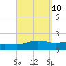 Parker tide chart for Wednesday, September 18, 2024