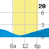 Parker tide chart for Friday, September 20, 2024