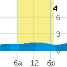 Parker tide chart for Wednesday, September 4, 2024