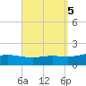 Parker tide chart for Thursday, September 5, 2024