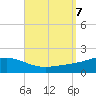 Parker tide chart for Saturday, September 7, 2024