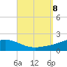 Parker tide chart for Sunday, September 8, 2024