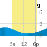 Parker tide chart for Monday, September 9, 2024