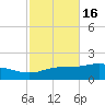 Parker tide chart for Wednesday, October 16, 2024