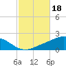 Parker tide chart for Friday, October 18, 2024
