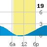 Parker tide chart for Saturday, October 19, 2024