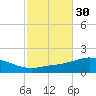 Parker tide chart for Wednesday, October 30, 2024