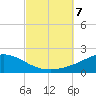 Parker tide chart for Monday, October 7, 2024