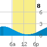 Parker tide chart for Tuesday, October 8, 2024