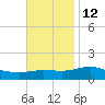 Parker tide chart for Tuesday, November 12, 2024