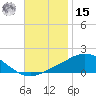Parker tide chart for Friday, November 15, 2024