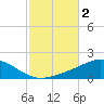 Parker tide chart for Saturday, November 2, 2024
