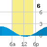 Parker tide chart for Wednesday, November 6, 2024