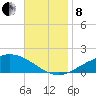 Parker tide chart for Friday, November 8, 2024
