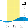 Parker tide chart for Thursday, December 12, 2024
