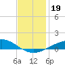 Parker tide chart for Thursday, December 19, 2024