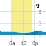 Parker tide chart for Monday, December 9, 2024