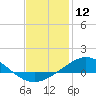 Parker tide chart for Sunday, January 12, 2025