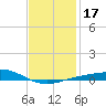 Parker tide chart for Friday, January 17, 2025