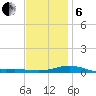 Parker tide chart for Monday, January 6, 2025