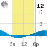 Parker tide chart for Wednesday, February 12, 2025